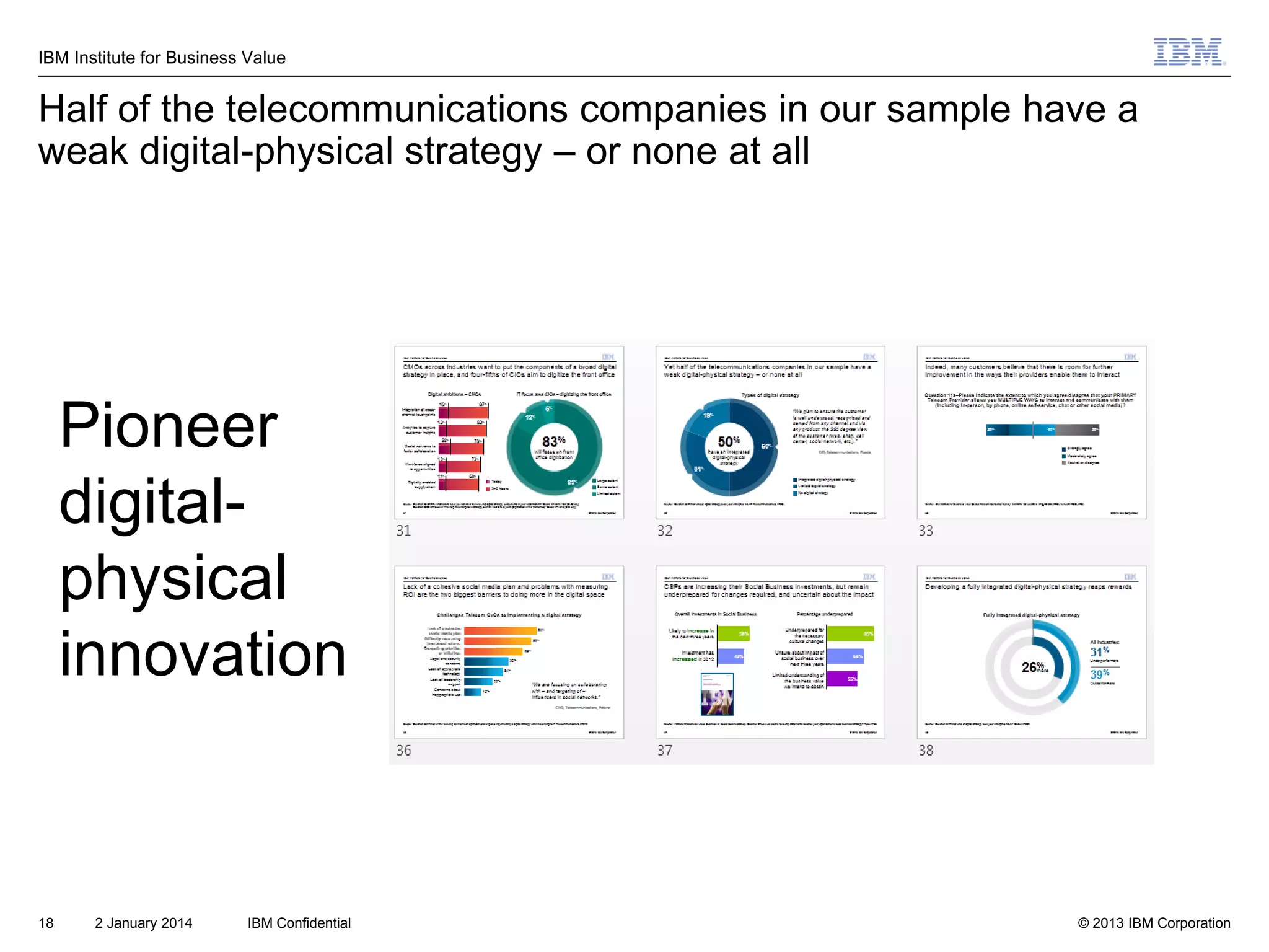 IBM Institute for Business Value

Half of the telecommunications companies in our sample have a
weak digital-physical strategy – or none at all

Pioneer
digitalphysical
innovation

18

2 January 2014

IBM Confidential

© 2013 IBM Corporation

 