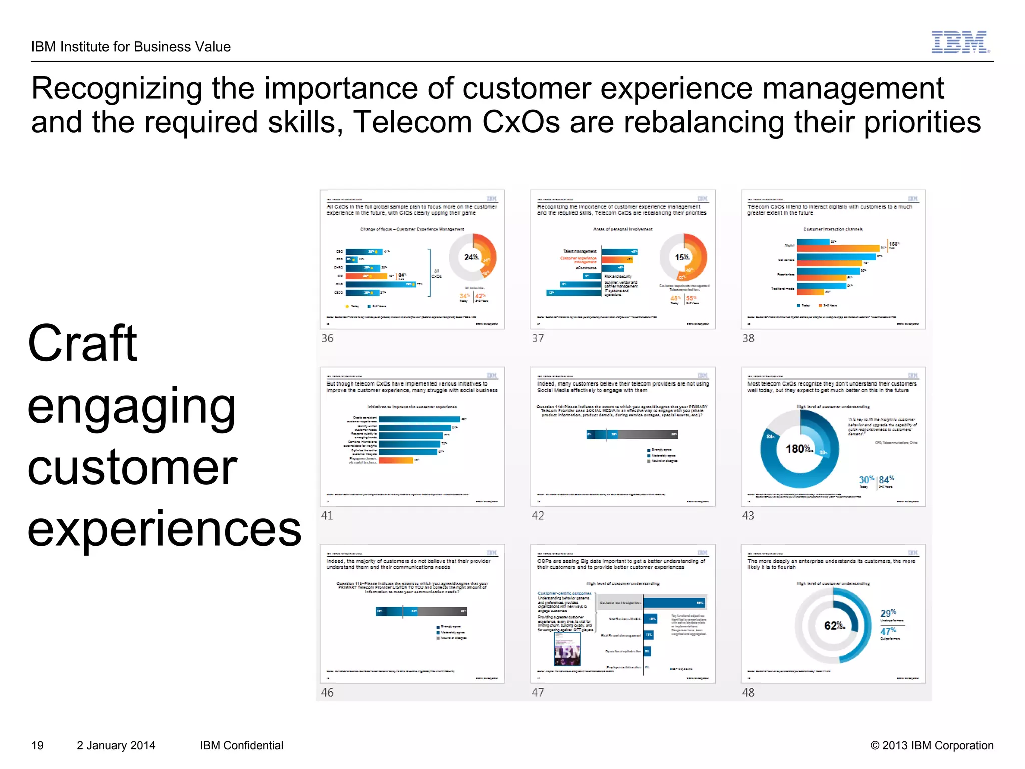 IBM Institute for Business Value

Recognizing the importance of customer experience management
and the required skills, Telecom CxOs are rebalancing their priorities

Craft
engaging
customer
experiences

19

2 January 2014

IBM Confidential

© 2013 IBM Corporation

 
