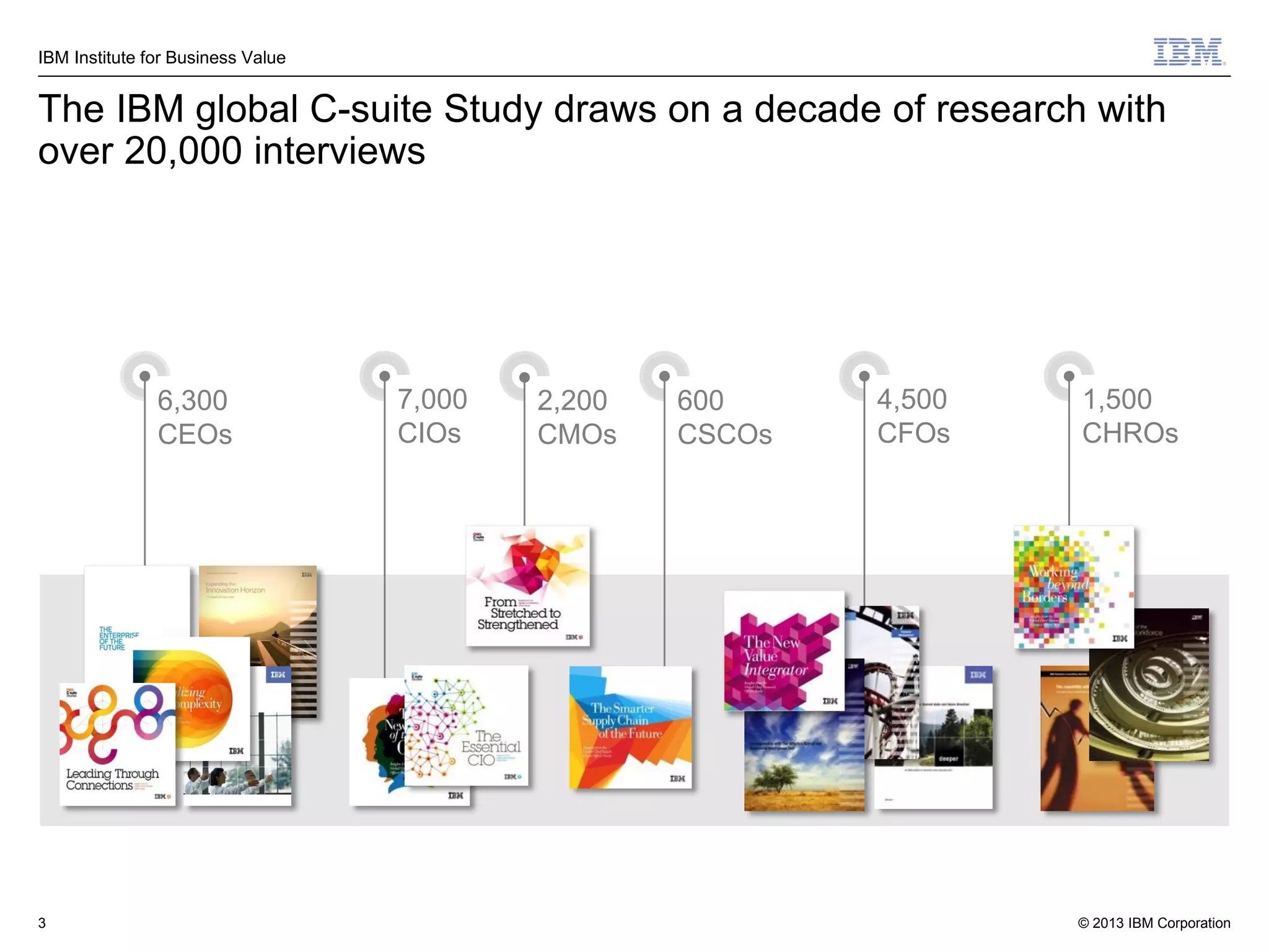 IBM Institute for Business Value

The IBM global C-suite Study draws on a decade of research with
over 20,000 interviews

6,300
CEOs

3

7,000
CIOs

2,200
CMOs

600
CSCOs

4,500
CFOs

1,500
CHROs

© 2013 IBM Corporation

 