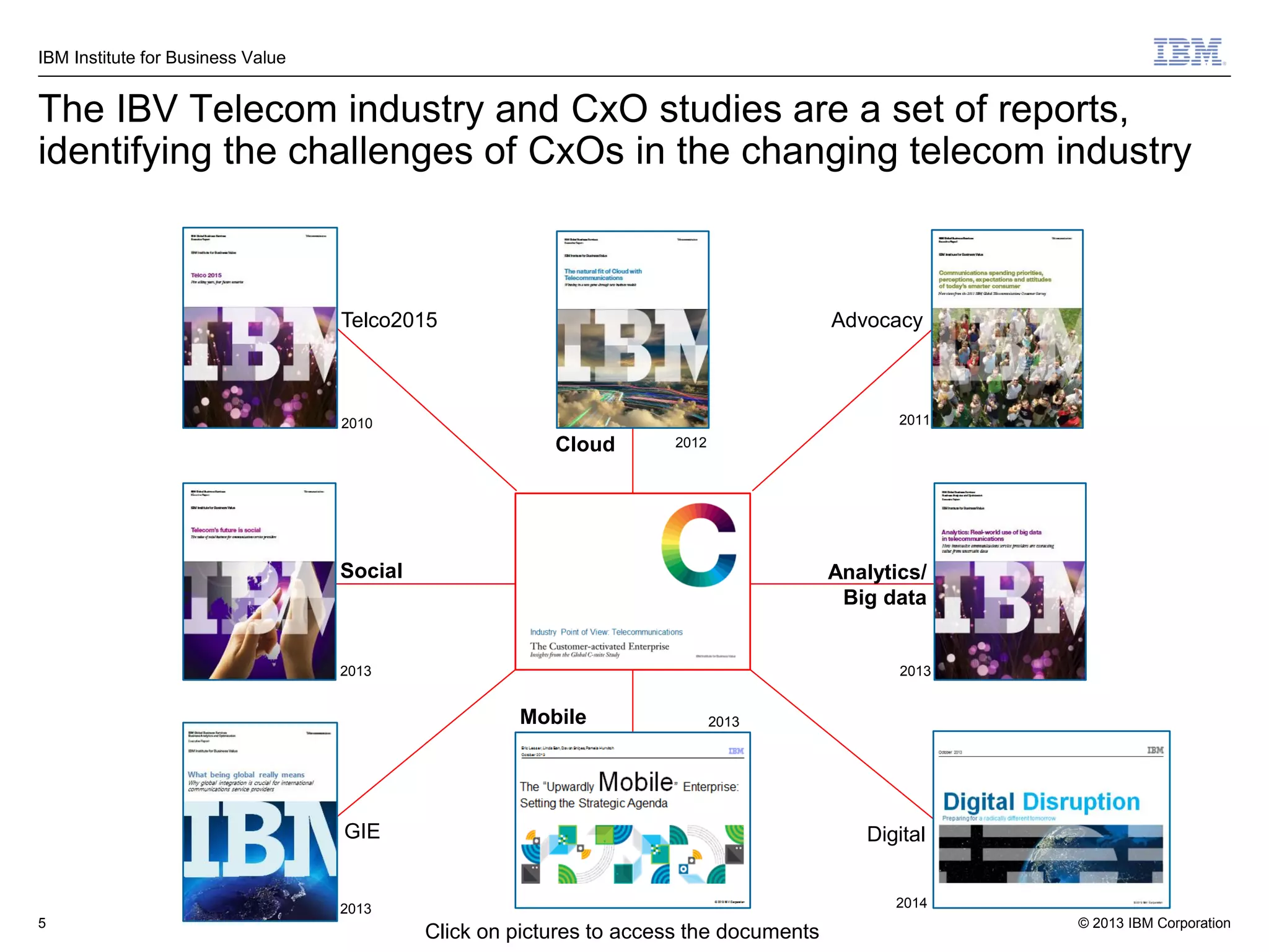 IBM Institute for Business Value

The IBV Telecom industry and CxO studies are a set of reports,
identifying the challenges of CxOs in the changing telecom industry

Telco2015

Advocacy

2011

2010

Cloud

2012

Social

Analytics/
Big data

2013

2013

Mobile

2013

GIE

Digital
2014

2013
5

Click on pictures to access the documents

© 2013 IBM Corporation

 