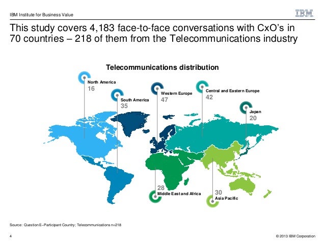 The Customer-activated Telecom Provider (global C-suite study 2013)