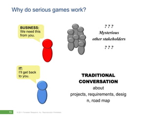 Why do serious games work?? ? ?Mysteriousother stakeholders? ? ?BUSINESS:We need this from you.IT: I’ll get back to you.TRADITIONAL CONVERSATIONabout projects, requirements, design, road map