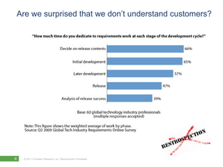 Are we surprised that we don’t understand customers?