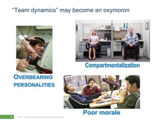 “Team dynamics” may become an oxymoronCompartmentalizationOverbearingpersonalitiesPoor morale