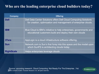 Who are the leading enterprise cloud builders today? Source: upcoming research, Cloud Computing: Not Ready For The Enterpr...