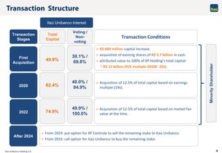 4
First
Acquisition
2020
2022
49.9%
62.4%
74.9%
After 2024
Transaction Conditions
 Acquisition of 12.5% of total capital based on market fair
value at the time.
 Acquisition of 12.5% of total capital based on earnings
multiple (19x).
 From 2024: put option for XP Controle to sell the remaining stake to Itaú Unibanco.
 From 2033: call option for Itaú Unibanco to buy the remaining stake.
Transaction
Stages
Total
Capital
Itaú Unibanco Interest
Voting /
Non-
voting
30.1% /
69.8%
40.0% /
84.9%
49.9% /
100.0%
MinorityShareholder
 R$ 600 million capital increase.
 acquisition of existing shares of R$ 5.7 billion in cash.
 attributed value to 100% of XP Holding’s total capital:
~ R$ 12 billion (P/E multiple 2018E: 20x).
 