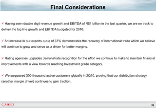 Final Considerations

 Having seen double digit revenue growth and EBITDA of R$1 billion in the last quarter, we are on track to
deliver the top line growth and EBITDA budgeted for 2010.


 An increase in our exports q-o-q of 37% demonstrates the recovery of international trade which we believe
will continue to grow and serve as a driver for better margins.


 Rating agencies upgrades demonstrate recognition for the effort we continue to make to maintain financial
improvements with a view towards reaching Investment grade category.


 We surpassed 300 thousand active customers globally in 2Q10, proving that our distribution strategy
(another margin driver) continues to gain traction.




                                                                                                         26
 