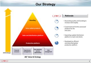 Our Strategy


                                                                             Rationale

                                      Branding                             • Associating quality and branding to
                                                                            increase client loyalty

                                                                           • Customized and further processed
                                Value added products                        products for the
                                                                            end users


                            Sales and distribution platform                • Expanding a global distribution
                                                                            platform to reach end clients

                                                                           • Developed an efficient
                                 Production platform                        and diversified global
                                                                            production platform

                                            Cost reduction,
                Financial     Experienced                        Risk
                                               process
                structure     management                      management
EBITDA Margin                                optimization


                               JBS’ Value & Strategy

                                                                                                                   7
 