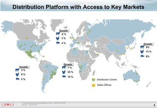 Distribution Platform with Access to Key Markets



                                                     Growth 1
                                                      -2 %
                                                        3%

                                                        4%                                    Growth 1
                                                                                                9%
                                                                                               13 %

                                                                                               8%


                                                           Growth 1
  Growth   1
                                                              7%
   2%
                                                                 25 %
   8%
                                                                 16 %
   5%                                                                   Distribution Center

                                                                        Sales Offices




   1 Real growth of total consumption in tons – 2010E to 2015E
   Source – OECD-FAO                                                                                     8
 