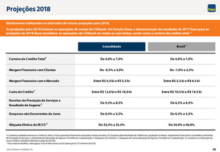 Itaú Unibanco Holding S.A. 20
Consolidado
Carteira de CréditoTotal2
De 4,0% a 7,0% De 4,0% a 7,0%
MargemFinanceira comClientes De -0,5% a 3,0% De -1,0% a 2,5%
MargemFinanceira como Mercado Entre R$ 4,3 bi e R$ 5,3 bi Entre R$ 3,3 bi e R$ 4,3 bi
Custo doCrédito3
Entre R$ 12,0 bi e R$ 16,0 bi Entre R$ 10,5 bi e R$ 14,5 bi
Receitas de Prestação de Serviços e
Resultado de Seguros4 De 5,5% a 8,5% De 6,5% a 9,5%
Despesas não Decorrentes de Juros De 0,5% a 3,5% De 0,5% a 3,5%
Alíquota Efetiva de IR/CS 5
De 33,5% a 35,5% De 34,0% a 36,0%
Brasil 1
1) Considera unidades externas ex-América Latina; 2) Inclui garantias financeiras prestadas e títulos privados; 3)Composto pelo Resultado de Créditos de Liquidação Duvidosa, Impairment e Descontos Concedidos; 4) Receitas
de Prestação de Serviços (+) Resultado de Operações de Seguros, Previdência e Capitalização (-) Despesas com Sinistros (-) Despesas de Comercialização de Seguros, Previdência e Capitalização. 5) Considera a constituição de
novoscréditos tributários diferidos à alíquota de 40%.
* Para maiores detalhes, vide página 13 da Análise Gerencial da Operação do 2ºtrimestre de 2018.
Mantivemos inalterados os intervalos de nossas projeções para 2018.
As projeções para 2018 incluem as operações de varejo do Citibank. Em função disso, a demonstração de resultado de 2017 base para as
projeções de 2018 deve considerar as operações do Citibank em todas as suas linhas, assim como a carteira de crédito total. *
Projeções 2018
 