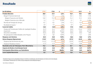 Itaú Unibanco Holding S.A. 4
Em R$ bilhões 2T18 1T18  1S18 1S17 
Produto Bancário 28,0 27,4 2,2% 55,4 54,5 1,8%
Margem Financeira Gerencial 17,3 17,0 1,7% 34,3 34,8 -1,5%
Margem Financeira com Clientes 16,0 15,3 4,5% 31,2 31,3 -0,3%
Margem Financeira com o Mercado 1,3 1,7 -22,8% 3,1 3,5 -11,8%
Receitas de Prestação de Serviços 8,7 8,5 2,3% 17,3 15,9 8,6%
Resultado de Seguros 1
2,0 1,9 5,3% 3,9 3,8 2,8%
Custo do Crédito (3,6) (3,8) -4,9% (7,4) (9,8) -24,3%
Despesa de Provisão para Créditos de Liquidação Duvidosa (4,3) (4,1) 3,9% (8,4) (10,3) -18,9%
Impairment (0,0) (0,2) -99,3% (0,2) (0,5) -65,7%
Descontos Concedidos (0,3) (0,3) -3,9% (0,6) (0,5) 1,8%
Recuperação de Créditos Baixados como Prejuízo 0,9 0,8 18,9% 1,7 1,7 3,4%
Despesas com Sinistros (0,3) (0,3) 19,9% (0,6) (0,6) 5,7%
Outras Despesas Operacionais (13,9) (13,4) 4,1% (27,3) (25,9) 5,4%
Despesas não Decorrentes de Juros (12,3) (11,7) 5,0% (23,9) (22,6) 6,1%
Despesas Tributárias e Outras 2
(1,7) (1,7) -1,9% (3,4) (3,4) 0,5%
Resultado antes da Tributação e Part. Minoritárias 10,2 10,0 1,7% 20,1 18,2 10,5%
Imposto de Renda e Contribuição Social (3,5) (3,5) 1,0% (7,0) (5,7) 22,9%
Participações Minoritárias nas Subsidiárias (0,3) (0,1) 184,9% (0,4) (0,2) 68,7%
Lucro Líquido Recorrente 6,4 6,4 -0,6% 12,8 12,3 3,7%
1 Resultado de Seguros inclui os Resultados de Seguros,Previdência e Capitalização, antes das Despesas com Sinistros e de Comercialização.
2 Inclui Despesas Tributárias (ISS, PIS, COFINS e outras) e Despesa de Comercialização de Seguros.
Resultado
 