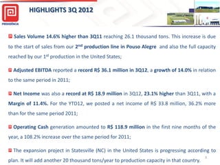 HIGHLIGHTS 3Q 2012

Sales Volume 14.6% higher than 3Q11 reaching 26.1 thousand tons. This increase is due
to the start of sales from our 2nd production line in Pouso Alegre and also the full capacity
reached by our 1st production in the United States;
Adjusted EBITDA reported a record R$ 36.1 million in 3Q12, a growth of 14.0% in relation

to the same period in 2011;
Net Income was also a record at R$ 18.9 million in 3Q12, 23.1% higher than 3Q11, with a
Margin of 11.4%. For the YTD12, we posted a net income of R$ 33.8 million, 36.2% more

than for the same period 2011;
Operating Cash generation amounted to R$ 118.9 million in the first nine months of the
year, a 108.2% increase over the same period for 2011;

The expansion project in Statesville (NC) in the United States is progressing according to
plan. It will add another 20 thousand tons/year to production capacity in that country.

3

 