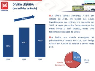 DÍVIDA LÍQUIDA
(em milhões de Reais)
A Dívida Líquida aumentou 47,8% em
relação ao 3T11, em função dos novos
investimentos que entram em operação em
2012. A maior parte dos financiamentos das
novas linhas já está captada, existe uma
tendência de redução da Dívida;

403,1

450,0

304,5

3T11

2T12

A Dívida em moeda estrangeira foi
principalmente tomada nos EUA, com hedge
natural em função da receita e ativos neste
país.

30,5%

3T12

69,5%
Moeda
Estrangeira

Moeda
Local

 