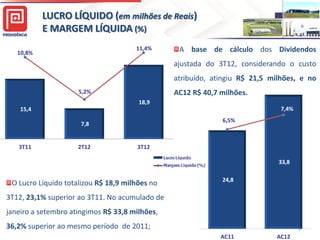 25,0

LUCRO LÍQUIDO (em milhões de Reais)
E MARGEM LÍQUIDA (%)
11,4%

10,8%

A base de cálculo dos Dividendos
ajustada do 3T12, considerando o custo

atribuído, atingiu R$ 21,5 milhões, e no
5,2%

AC12 R$ 40,7 milhões.
18,9
7,4%

15,4
6,5%

7,8
0,0%

3T11

2T12

3T12

20,0

33,8
24,8

O Lucro Líquido totalizou R$ 18,9 milhões no
3T12, 23,1% superior ao 3T11. No acumulado de
janeiro a setembro atingimos R$ 33,8 milhões,

36,2% superior ao mesmo período de 2011;

-

9

AC11

AC12

0,0

 