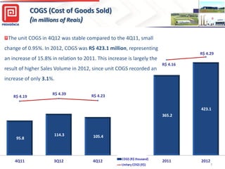 COGS (Cost of Goods Sold)
(in millions of Reais)
The unit COGS in 4Q12 was stable compared to the 4Q11, small
change of 0.95%. In 2012, COGS was R$ 423.1 million, representing
R$ 4.29

460,0
440,0
an increase of 15.8% in relation to 2011. This increase is largely the
420,0
400,0

result of higher Sales Volume in 2012, since unit COGS recorded an
380,0

R$ 4.16

360,0

increase of only 3.1%.

340,0
320,0

R$ 4.19

R$ 4.39

R$5,00

300,0
280,0

R$ 4.23

260,0
240,0
220,0

423.1

200,0
180,0

365.2

160,0

140,0
120,0

95.8

114.3

100,0

105.4

80,0
60,0
40,0
20,0
R$-

4Q11

3Q12

4Q12

-

2011

2012

7

 