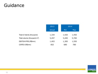 Guidance

2013

2014

Actual

Min

Max

Total of clients (thousand)

1,334

1,420

1,450

Total volume (thousand m3)

5,457

5,200

5,700

EBITDA IFRS (R$mm)

1,403

1,300

1,550

852

680

780

CAPEX (R$mm)

11

 