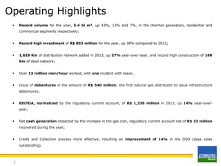 Operating Highlights


Record volume for the year, 5.4 bi m³, up 43%, 13% and 7%, in the thermal generation, residential and
commercial segments respectively;



Record high investment of R$ 852 million for the year, up 38% compared to 2012;



1,629 Km of distribution network added in 2013, up 27% year-over-year, and record high construction of 160
Km of steel network;



Over 13 million men/hour worked, with one incident with leave;



Issue of debentures in the amount of R$ 540 million; the first natural gas distributor to issue infrastructure
debentures;



EBITDA, normalized by the regulatory current account, of R$ 1,336 million in 2013, up 14% year-overyear;



Net cash generation impacted by the increase in the gas cost, regulatory current account net of R$ 33 million
recovered during the year;



Credit and Collection process more effective, resulting an improvement of 14% in the DSO (days sales
outstanding).

3

 