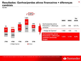 18
Resultados: Ganhos/perdas ativos financeiros + diferenças
cambiais
R$ MM



                                                         -45%

                                                1.051                                                                                            Var
                                                                                                                                9M09    9M08    09/08
                                                 459
                                   646
                                                                  578                  Ganhos/perdas ativos
     10                                                         240
                                                                                       financeiros + diferenças                 2.275   999     127,7%
                  (222)           514                                                  cambiais
                                                  592
    379                                                           338
                   258                                                                  - Hedge de Cayman¹                      1.062   -120     n.a.
                                   132

    (369)                                                                              Ganhos/perdas ativos
                   (480)                                                               financeiros + diferenças
                                                                                                                                1.213   1.119   8,4%
                                                                                       cambiais (excluindo
                                                                                       Hedge)
    3T08           4T08           1T09           2T09           3T09
                   Hedge Cayman                          Outros




1. Este valor não tem impacto no lucro líquido, pois é compensado pelo mesmo valor (com sinal contrário) na linha de impostos
 