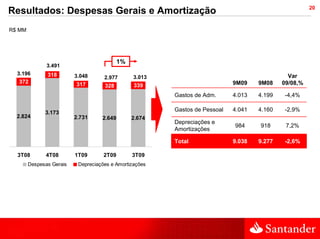 20
Resultados: Despesas Gerais e Amortização
R$ MM




                                            1%
               3.491
  3.196        318        3.048                                                                Var
                                     2.977       3.013
  372                     317                                                9M09    9M08    09/08,%
                                     328         339
                                                         Gastos de Adm.      4.013   4.199   -4,4%

              3.173
                                                         Gastos de Pessoal   4.041   4.160   -2,9%
  2.824                   2.731     2.649        2.674
                                                         Depreciações e
                                                                             984     918      7,2%
                                                         Amortizações

                                                         Total               9.038   9.277   -2,6%

  3T08         4T08       1T09       2T09        3T09
        Despesas Gerais    Depreciações e Amortizações
 