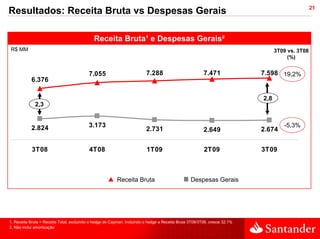 21
Resultados: Receita Bruta vs Despesas Gerais

                                             Receita Bruta¹ e Despesas Gerais²
R$ MM                                                                                                                            3T09 vs. 3T08
                                                                                                                                      (%)


                                          7.055                          7.288                          7.471              7.598 19,2%
           6.376

                                                                                                                           2,8
             2,3


           2.824                          3.173                                                                                     -5,3%
                                                                         2.731                          2.649              2.674


            3T08                          4T08                           1T09                           2T09               3T09



                                                         Receita Bruta                           Despesas Gerais




1. Receita Bruta = Receita Total, excluindo o hedge de Cayman. Incluindo o hedge a Receita Bruta 3T09/3T08, cresce 32,1%
2. Não inclui amortização
 