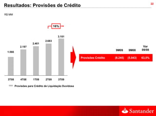22
Resultados: Provisões de Crédito
R$ MM



                                        16%


                                          3.101
                                2.683
                      2.461
             2.197                                                                                Var
                                                                             9M09      9M08      09/08
 1.566

                                                         Provisões Crédito   (8.245)   (5.043)   63,5%




  3T08       4T08      1T09     2T09      3T09

         Provisões para Crédito de Liquidação Duvidosa
 
