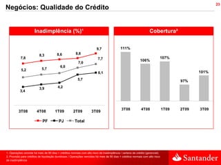 23
Negócios: Qualidade do Crédito


                      Inadimplência (%)¹                                                                           Cobertura²


                                                                        9,7                 111%
                          8,3           8,6             8,8
           7,8                                                           7,7                                               107%
                                                                                                           106%
                                                         7,0
                                           6,0
           5,2              5,7
                                                                          6,1                                                                101%
                                                         5,7                                                                          97%
                          3,9            4,2
           3,4



                                                                                            3T08            4T08               1T09   2T09   3T09
         3T08           4T08           1T09           2T09          3T09

                             PF           PJ           Total




1. Operações vencida há mais de 90 dias + créditos normais com alto risco de inadimplência / carteira de crédito (gerencial)
2. Provisão para créditos de liquidação duvidosas / Operações vencidas há mais de 90 dias + créditos normais com alto risco
de inadimplência
 