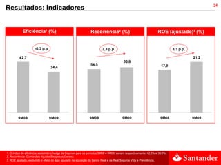 24
Resultados: Indicadores


            Eficiência¹ (%)                                     Recorrência² (%)                                    ROE (ajustado)³ (%)


                     -8,3 p.p                                            2,3 p.p.                                             3,3 p.p.

         42,7                                                                                                                            21,2
                                                                                         56,8
                                                                54,5                                                  17,9
                                 34,4




        9M08                    9M09                           9M08                      9M09                         9M08               9M09




1. O índice de eficiência, excluindo o hedge de Cayman para os períodos 9M08 e 9M09, seriam respectivamente: 42,5% e 36,0%.
2. Recorrência (Comissões líquidas/Despesas Gerais).
3. ROE ajustado, excluindo o efeito do ágio apurado na aquisição do Banco Real e da Real Seguros Vida e Previdência.
 