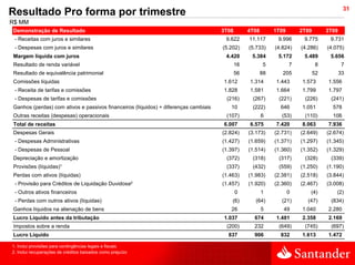 31
Resultado Pro forma por trimestre
R$ MM
Demonstração de Resultado                                                            3T08        4T08        1T09       2T09        3T09
 - Receitas com juros e similares                                                     9.622      11.117       9.996      9.775       9.731
 - Despesas com juros e similares                                                    (5.202)     (5.733)     (4.824)    (4.286)     (4.075)
Margem líquida com juros                                                              4.420       5.384       5.172      5.489       5.656
Resultado de renda variável                                                                 16           5          7           8           7
Resultado de equivalência patrimonial                                                       56          88      205            52          33
Comissões líquidas                                                                   1.612       1.314       1.443      1.573       1.556
 - Receita de tarifas e comissões                                                    1.828       1.581       1.664      1.799       1.797
 - Despesas de tarifas e comissões                                                    (216)       (267)       (221)      (226)       (241)
Ganhos (perdas) com ativos e passivos financeiros (líquidos) + diferenças cambiais      10        (222)        646      1.051         578
Outras receitas (despesas) operacionais                                               (107)             6       (53)     (110)        106
Total de receitas                                                                    6.007       6.575       7.420      8.063       7.936
Despesas Gerais                                                                      (2.824)     (3.173)     (2.731)    (2.649)     (2.674)
 - Despesas Administrativas                                                          (1.427)     (1.659)     (1.371)    (1.297)     (1.345)
 - Despesas de Pessoal                                                               (1.397)     (1.514)     (1.360)    (1.352)     (1.329)
Depreciação e amortização                                                             (372)       (318)       (317)      (328)       (339)
Provisões (líquidas)¹                                                                 (337)       (432)       (559)     (1.250)     (1.190)
Perdas com ativos (líquidas)                                                         (1.463)     (1.983)     (2.381)    (2.518)     (3.844)
 - Provisão para Créditos de Liquidação Duvidosa²                                    (1.457)     (1.920)     (2.360)    (2.467)     (3.008)
 - Outros ativos financeiros                                                                0           1           0       (4)         (2)
 - Perdas com outros ativos (líquidas)                                                   (6)        (64)        (21)       (47)      (834)
Ganhos líquidos na alienação de bens                                                    26              5       49      1.040       2.280
Lucro Líquido antes da tributação                                                    1.037         674       1.481      2.358       2.169
Impostos sobre a renda                                                                (200)        232        (649)      (745)       (697)
Lucro Líquido                                                                          837         906         832      1.613       1.472

1. Inclui provisões para contingências legais e fiscais
2. Inclui recuperações de créditos baixados como prejuízo
 