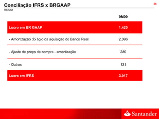 36
Conciliação IFRS x BRGAAP
R$ MM

                                                     9M09


  Lucro em BR GAAP                                   1.420


  - Amortização do ágio da aquisição do Banco Real   2.096


  - Ajuste de preço de compra - amortização          280


  - Outros                                           121


  Lucro em IFRS                                      3.917
 