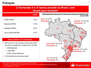 7
Franquia
                         O Santander é o 3º banco privado no Brasil, com
                                      escala para competir
                                                                          Participação de mercado em termos de número de agências (%)
                                                        Set/09
                                                                                                                          Junho 2009

                                                                        Norte: 5% do PIB
  Crédito (R$ Bi)                                         132,9
                                                                        Participação : 5%                          Nordeste: 13% do PIB
                                                                                                                   Participação: 7%
  Depósitos (R$ Bi)                                       173,9

  Captação² (R$ Bi)                                       267,0

  Lucro Líquido (R$ MM)                                   3.917



         Sólida plataforma de distribuição…

    Banco com um dos maiores números de pontos                                    Centro-oeste: 9% do PIB
    de venda na região Sul / Sudeste (73% do PIB)                                 Participação: 6%
    – 2.090 agências
                                                                                                                  Sudeste: 57% do PIB
    – 1.508 PABs                                                                                                  Participação: 16%
    – 18.081 caixas eletrônicos
    10,0 milhões de correntistas ativos¹
                                                                                    Sul: 16% do PIB
                                                                                    Participação: 9%

Fonte: Banco Central do Brasil e IBGE. Data base do PIB de 2006
1. Clientes com movimentação de depósito à vista no período de 30 dias, segundo Banco Central do Brasil
2. Inclui depósitos totais + fundos
 