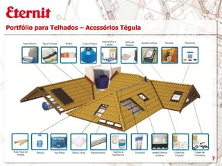 7
Portfólio para Telhados – Acessórios Tégula
 