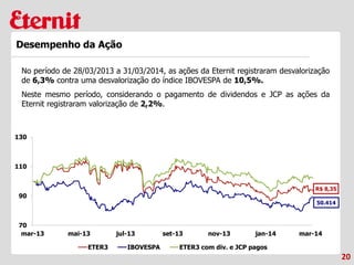 70
90
110
130
mar-13 mai-13 jul-13 set-13 nov-13 jan-14 mar-14
ETER3 IBOVESPA ETER3 com div. e JCP pagos
20
Desempenho da Ação
R$ 8,35
No período de 28/03/2013 a 31/03/2014, as ações da Eternit registraram desvalorização
de 6,3% contra uma desvalorização do índice IBOVESPA de 10,5%.
Neste mesmo período, considerando o pagamento de dividendos e JCP as ações da
Eternit registraram valorização de 2,2%.
50.414
 