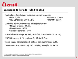 4
Destaques do Período - 1T14 vs 1T13
•Indicadores Econômicos registraram crescimento de:
PIB1: 2,0%
PIB Construção Civil1: 1,1%
•Aumento no volume vendido nos segmentos de:
Mineral crisotila: 24,4%
Fibrocimento: 6,2%
Telha de concreto: 5,4%
•Receita líquida atingiu R$ 243,7 milhões, crescimento de 15,3%;
•EBTIDA cresceu 9,1% e atingiu R$ 42,4 milhões;
•Lucro líquido atingiu R$ 23,5 milhões com aumento de 9,4%;
•Investimentos somaram R$ 29,2 milhões, evolução de 64,3%.
1Crescimento projetado para o PIB brasileiro e da construção civil para o ano de 2014.
2Crescimento no 1T14vs1T13 já deflacionado pelo IGP-M.
ABRAMAT2: 0,9%
Eternit2: 10,5%
 