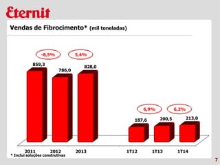 7
Vendas de Fibrocimento* (mil toneladas)
2011 2012 2013 1T12 1T13 1T14
859,3
786,0
828,0
187,6 200,5 213,0
* Inclui soluções construtivas
5,4%-8,5%
6,2%6,9%
 