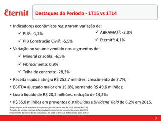 Destaques do Período - 1T15 vs 1T14
3
• Indicadores econômicos registraram variação de:
 PIB1: -1,2%
 PIB Construção Civil1: -5,5%
• Variação no volume vendido nos segmentos de:
 Mineral crisotila: -6,5%
 Fibrocimento: 0,9%
 Telha de concreto: -28,3%
• Receita líquida atingiu R$ 252,7 milhões, crescimento de 3,7%;
• EBITDA ajustado maior em 15,8%, somando R$ 49,6 milhões;
• Lucro líquido de R$ 20,2 milhões, redução de 14,2%;
• R$ 35,8milhões em proventos distribuídos e Dividend Yield de 6,2% em 2015.
1 Projeção para o PIB brasileiro e da construção civil para o ano de 2015. (Fonte:BACEN)
2 Previsão de vendas internas deflacionadas de materiais de construção no ano de 2015
3 Crescimento da receita bruta consolidada no 1T15 vs 1T14, já deflacionado pelo IGP-M
 ABRAMAT2: -2,0%
 Eternit3: 4,1%
 