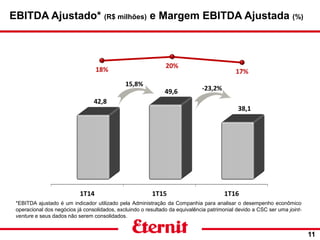 EBITDA Ajustado* (R$ milhões) e Margem EBITDA Ajustada (%)
11
*EBITDA ajustado é um indicador utilizado pela Administração da Companhia para analisar o desempenho econômico
operacional dos negócios já consolidados, excluindo o resultado da equivalência patrimonial devido a CSC ser uma joint-
venture e seus dados não serem consolidados.
-23,2%
15,8%
 