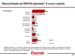 Reconciliação do EBITDA Ajustado* X Lucro Líquido
12
*EBITDA ajustado é um indicador utilizado pela Administração da Companhia para analisar o desempenho econômico
operacional dos negócios já consolidados, excluindo o resultado da equivalência patrimonial devido a CSC ser uma joint-
venture e seus dados não serem consolidados.
Em R$ milhões
 