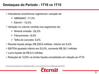 • Indicadores econômicos registraram variação de:
 ABRAMAT: -17,3%
 Eternit1: -12,0%
• Variação no volume vendido nos segmentos de:
 Mineral crisotila: -25,2%
 Fibrocimento: -8,0%
 Telha de concreto: 0,2%
• Receita líquida atingiu R$ 228,9 milhões, inferior em 9,4%
• EBITDA ajustado inferior em 23,2%, somando R$ 38,1 milhões
• Lucro líquido de R$ 8,3 milhões
• Redução de 12,8% na dívida líquida consolidada em relação ao 4T15
Destaques do Período - 1T16 vs 1T15
3
1 Crescimento da receita bruta consolidada de janeiro a março de 2016 vs 2015, já deflacionado pelo IGP-M
 