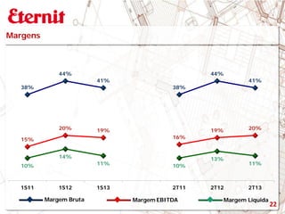 Margens
Margem LíquidaMargem EBITDAMargem Bruta
22
38%
44%
41%
38%
44%
41%
15%
20% 19%
16%
19% 20%
10%
14%
11% 10%
13%
11%
1S11 1S12 1S13 2T11 2T12 2T13
 