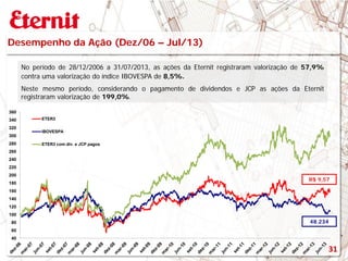 R$ 9,57
Desempenho da Ação (Dez/06 – Jul/13)
No período de 28/12/2006 a 31/07/2013, as ações da Eternit registraram valorização de 57,9%
contra uma valorização do índice IBOVESPA de 8,5%.
Neste mesmo período, considerando o pagamento de dividendos e JCP as ações da Eternit
registraram valorização de 199,0%.
48.234
31
40
60
80
100
120
140
160
180
200
220
240
260
280
300
320
340
360
ETER3
IBOVESPA
ETER3 com div. e JCP pagos
 