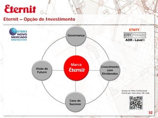 Eternit – Opção de Investimento
ADR - Level I
ETNTY
Governança
Crescimento
com
Dividendos
Visão de
Futuro
Case de
Sucesso
Marca
Eternit
Marca
Assista ao Filme Institucional
Eternit por meio deste QR Code.
32
 