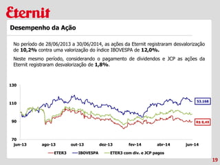 70
90
110
130
jun-13 ago-13 out-13 dez-13 fev-14 abr-14 jun-14
ETER3 IBOVESPA ETER3 com div. e JCP pagos
19
Desempenho da Ação
R$ 8,49
No período de 28/06/2013 a 30/06/2014, as ações da Eternit registraram desvalorização
de 10,2% contra uma valorização do índice IBOVESPA de 12,0%.
Neste mesmo período, considerando o pagamento de dividendos e JCP as ações da
Eternit registraram desvalorização de 1,8%.
53.168
 