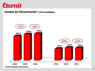 7
Vendas de Fibrocimento* (mil toneladas)
* Inclui soluções construtivas
2,0%7,7%
-2,2%8,5%
 