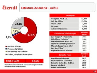 16
Destaques
Geração L. Par. F. I. A. 13,80%
Luiz Barsi Filho 13,75%
Victor Adler 7,04%
Diretoria 1,24%
Ações em Tesouraria 0,03%
Pessoas Físicas
Pessoas Jurídicas
Residentes no Exterior
Clubes, Fundos e Fundações
FREE-FLOAT 84,5%
Conselho de Administração
Membro
desde
Luis Terepins* - Presidente 2011
Lírio Albino Parisotto* 2004
Marcelo Munhoz Auricchio* 2011
Leonardo Deeke Boguszewski* 2014
Marcelo Gasparino da Silva* 2014
Luiz Barsi Filho* 2015
Raphael Manhães Martins* 2015
*Conselheiro independente de acordo com o Regulamento do
Novo Mercado da BM&FBOVESPA.
Conselho Fiscal
Membro
desde
André Eduardo Dantas 2013
Paulo Henrique Z. Funchal 2013
Benedito Carlos Dias da Silva 2015
Luciano Luiz Barsi 2015
Robert Juenemann 2015
Estrutura Acionária – Jul/15
 
