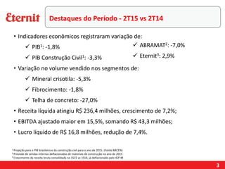 Destaques do Período - 2T15 vs 2T14
3
• Indicadores econômicos registraram variação de:
 PIB1: -1,8%
 PIB Construção Civil1: -3,3%
• Variação no volume vendido nos segmentos de:
 Mineral crisotila: -5,3%
 Fibrocimento: -1,8%
 Telha de concreto: -27,0%
• Receita líquida atingiu R$ 236,4 milhões, crescimento de 7,2%;
• EBITDA ajustado maior em 15,5%, somando R$ 43,3 milhões;
• Lucro líquido de R$ 16,8 milhões, redução de 7,4%.
1 Projeção para o PIB brasileiro e da construção civil para o ano de 2015. (Fonte:BACEN)
2 Previsão de vendas internas deflacionadas de materiais de construção no ano de 2015
3 Crescimento da receita bruta consolidada no 1S15 vs 1S14, já deflacionado pelo IGP-M
 ABRAMAT2: -7,0%
 Eternit3: 2,9%
 