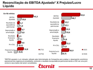 Reconciliação do EBITDA Ajustado* X Prejuízo/Lucro
Líquido
12
*EBITDA ajustado é um indicador utilizado pela Administração da Companhia para analisar o desempenho econômico
operacional dos negócios já consolidados, excluindo o resultado da equivalência patrimonial devido a CSC ser uma joint-
venture e seus dados não serem consolidados.
Em R$ milhões
 