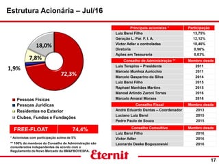 Estrutura Acionária – Jul/16
17
Principais acionistas * Participação
Luiz Barsi Filho 13,75%
Geração L. Par. F. I. A. 12,12%
Victor Adler e controladas 10,46%
Diretoria 0,96%
Ações em Tesouraria 0,03%
Pessoas Físicas
Pessoas Jurídicas
Residentes no Exterior
Clubes, Fundos e Fundações
FREE-FLOAT 74,4%
Conselho de Administração ** Membro desde
Luis Terepins – Presidente 2011
Marcelo Munhoz Auricchio 2011
Marcelo Gasparino da Silva 2014
Luiz Barsi Filho 2015
Raphael Manhães Martins 2015
Manoel Arlindo Zaroni Torres 2016
Marcelo Amaral Moraes 2016
* Acionistas com participação acima de 5%
** 100% do membros do Conselho de Administração são
considerados independentes de acordo com o
Regulamento do Novo Mercado da BM&FBOVESPA.
Conselho Fiscal Membro desde
André Eduardo Dantas – Coordenador 2013
Luciano Luiz Barsi 2015
Pedro Paulo de Souza 2015
Conselho Consultivo Membro desde
Luiz Barsi Filho 2016
Victor Adler 2016
Leonardo Deeke Boguszewski 2016
 