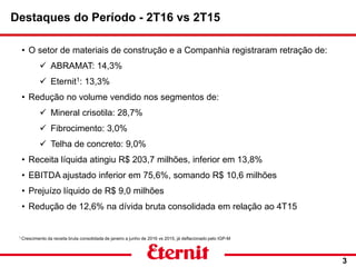 • O setor de materiais de construção e a Companhia registraram retração de:
 ABRAMAT: 14,3%
 Eternit1: 13,3%
• Redução no volume vendido nos segmentos de:
 Mineral crisotila: 28,7%
 Fibrocimento: 3,0%
 Telha de concreto: 9,0%
• Receita líquida atingiu R$ 203,7 milhões, inferior em 13,8%
• EBITDA ajustado inferior em 75,6%, somando R$ 10,6 milhões
• Prejuízo líquido de R$ 9,0 milhões
• Redução de 12,6% na dívida bruta consolidada em relação ao 4T15
Destaques do Período - 2T16 vs 2T15
3
1 Crescimento da receita bruta consolidada de janeiro a junho de 2016 vs 2015, já deflacionado pelo IGP-M
 