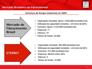Mercado Brasileiro de Fibrocimento

                 Estrutura do Parque Industrial em 2009


                            Capacidade Instalada: Aprox. 2.820.000 toneladas/ano

   Mercado de               Utilização da capacidade instalada – em torno de 86%
                            Consumo: Aprox. 2.434.000 toneladas/ano
   Fibrocimento             Empresas: 11
   Brasil                   Fábricas: 19
                            Pontos de Venda: 35.000




                            Capacidade Instalada: 850.000 toneladas/ano
                            Utilização da capacidade instalada – em torno de 86%
                            Consumo: 731.000 toneladas/ano
   ETERNIT                  Empresas: Market-share 30%
                            Fábricas: 5
                            Pontos de Venda: 12.000


                                                                               13
 