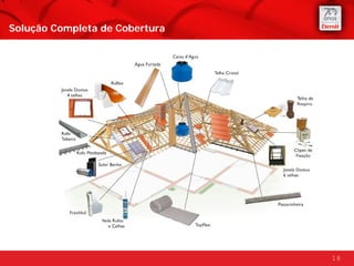Solução Completa de Cobertura




                                18
 